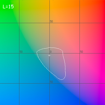 График охвата (Luster + DCTec) при L=15