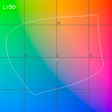 График охвата (Luster + DCTec) при L=50