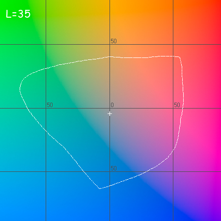 График охвата (Lomond Satin + DCTec) при L=35