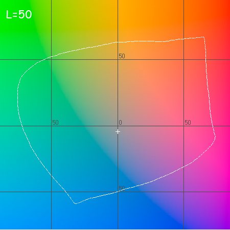 График охвата (Lomond Satin + DCTec) при L=50