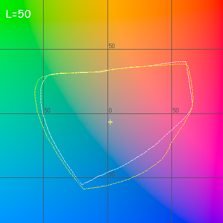 График охвата на матовой фотобумаге - чернила Epson (желтый график) и пигментные чернил DCTec(белый график) при L=50