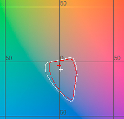 MAXIFY цветовой охват L=15