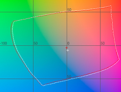 MAXIFY цветовой охват L=50